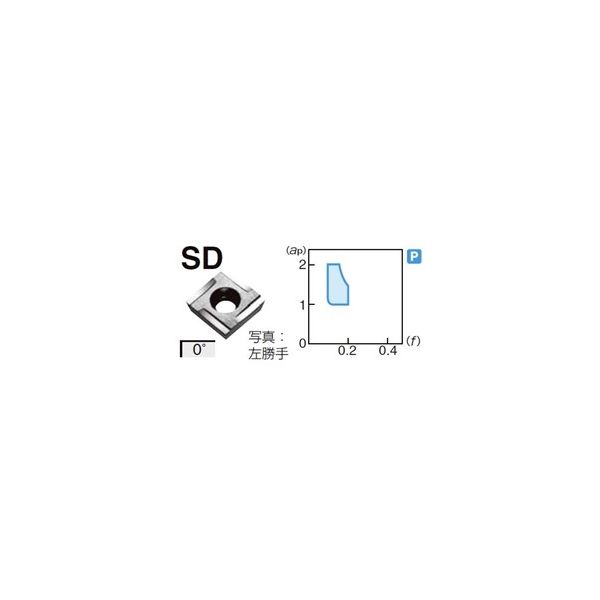 住友電工ハードメタル 旋削用チップ SPGT070304L-SD:G10E 1セット（10個）（直送品）