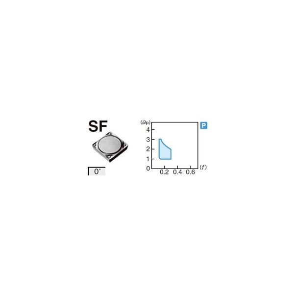 住友電工ハードメタル 旋削用チップ SPMR120312N-SF:AC820P 1セット(10個)（直送品）