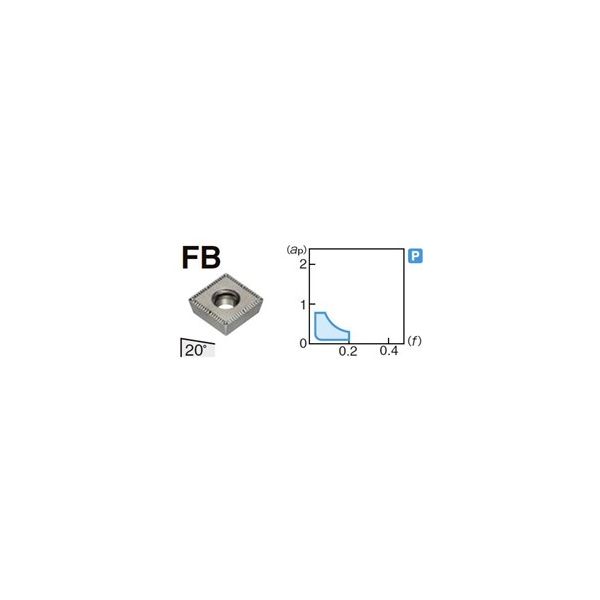 住友電工ハードメタル 旋削用チップ SPMT090304N-LB:AC8025P（直送品）