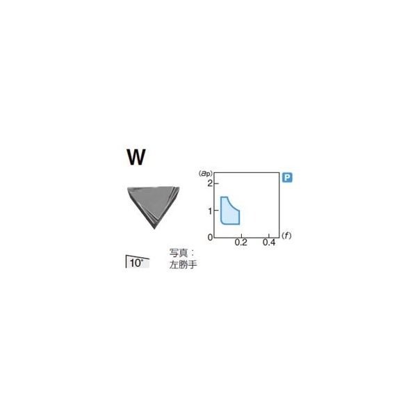 住友電工ハードメタル 旋削用チップ TPGR160302L-W:T1500A 1セット（10