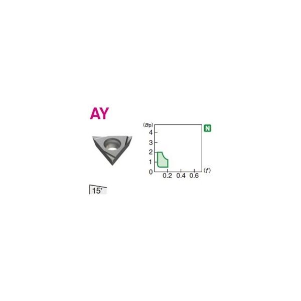 住友電工ハードメタル 旋削用チップ TPGT080201R-AY:H1 1セット（10個）（直送品）