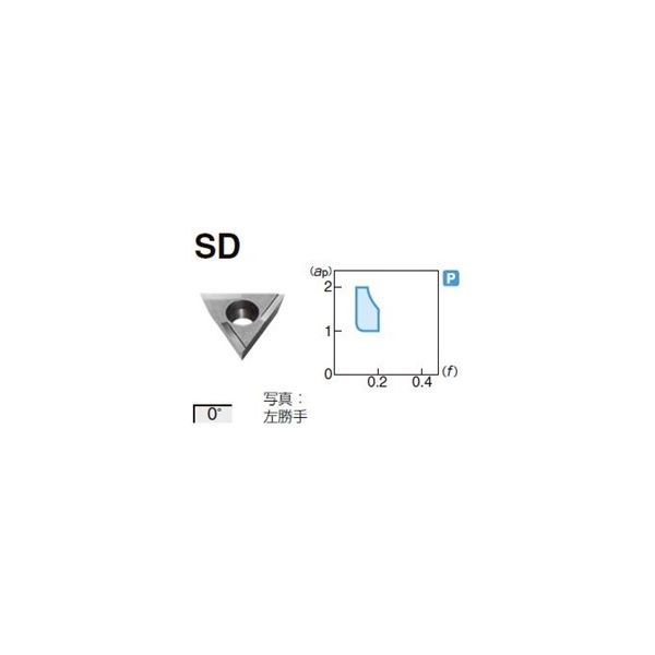 住友電工ハードメタル 旋削用チップ TPGT110308R-SD:T1000A 1セット(10個)（直送品）