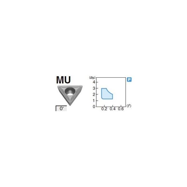 住友電工ハードメタル 旋削用チップ TPMT160408NーMU:AC420K 1セット(10個)（直送品）