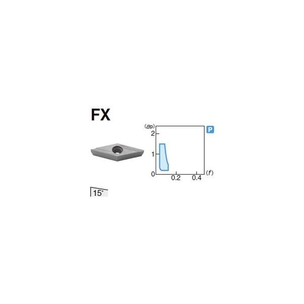 住友電工ハードメタル 旋削用チップ VCET110301R-FX:ACZ150（直送品）