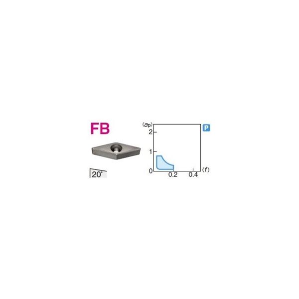 住友電工ハードメタル 旋削用チップ VCMT080204N-FB:AC530U（直送品）