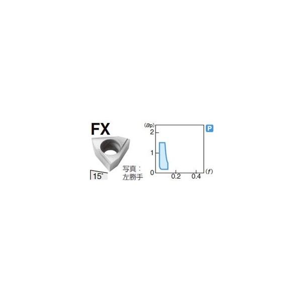 住友電工ハードメタル 旋削用チップ WBGT060102L-FX:AC530U（直送品）