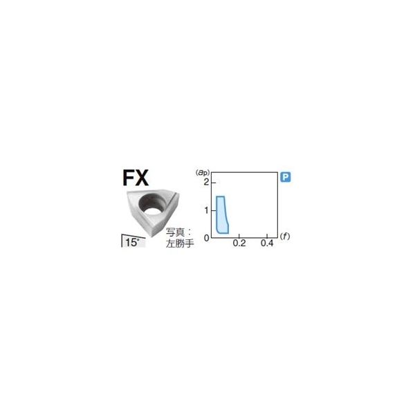 住友電工ハードメタル 旋削用チップ WBGT080204R-FX:AC530U（直送品）