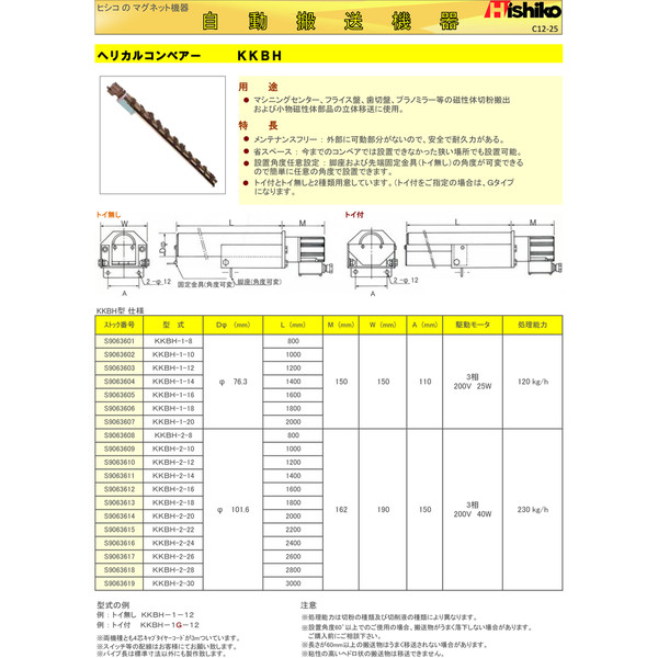 菱小（Hishiko） ヘリカルコンベア KKBH-1-10 1台（直送品）