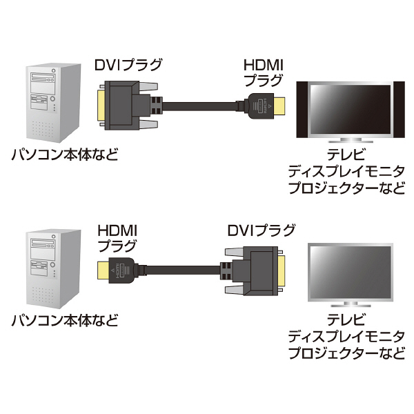 サンワサプライ　HDMI-DVI-D変換ケーブル　HDMI[オス]-DVI-D24ピン[オス]　ブラック　2m　KM-HD21-20　（直送品）