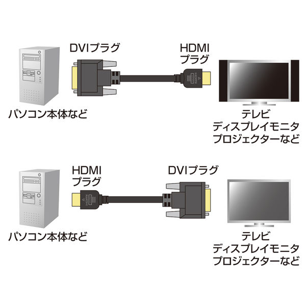 サンワサプライ HDMIケーブル KM-HD21-50 1本