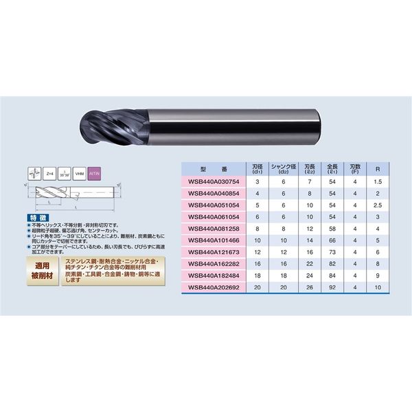 ノガ・ウォーターズ WM不等分割ボールエンドミル 20x26x92mm AlTiN 【WSB440A202692】 WSB440A202692 1本（直送品）