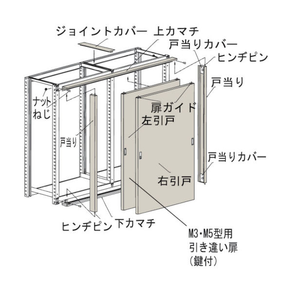 トラスコ中山 TRUSCO M3・M5型棚用引違い扉 1800XH1800 KMM-66 1組(1個) 461-3988（直送品）