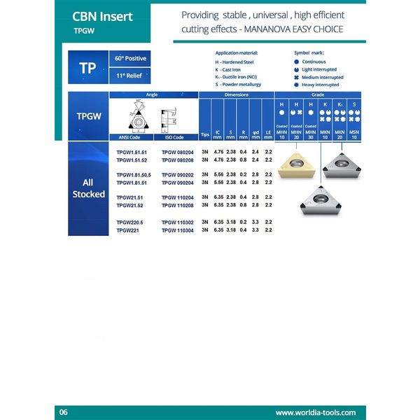 北京ワールドダイヤ CBNインサート TPGW080204-3N_CBST22S_S0102005_MKN10 1セット(2個)（直送品）