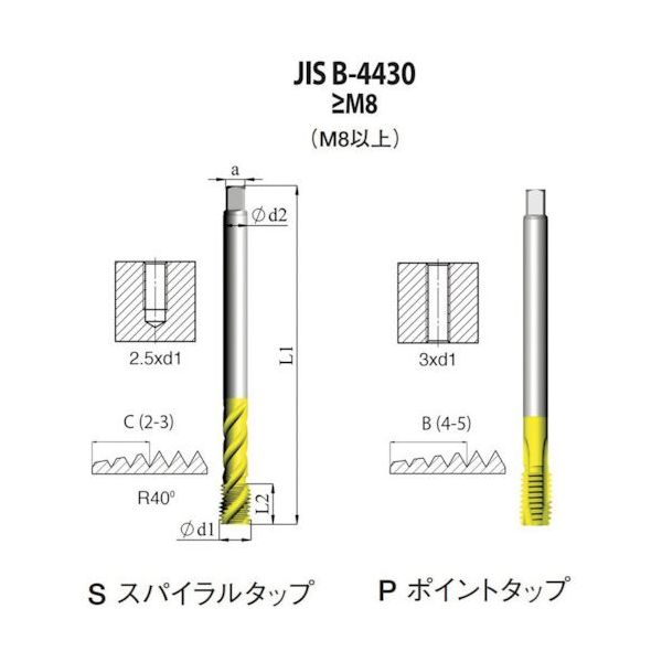 NOGA JIS Bー4430 一般用ポイントタップ M8x1.25 XT5 PJ4BM8X1.25H35X 1本（直送品）