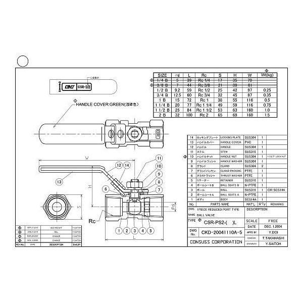 コンサス ネジ込レデュースボールバルブ CSRーS (316) 20A ロックプレート付 CSR-PS2-20-L 1個（直送品）