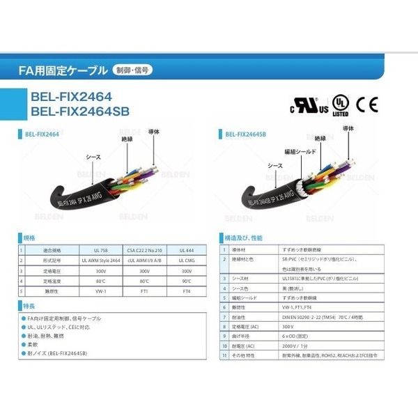 ベルデン BELーFIX2464SB 8P×0.2SQ 84m物 FIX2464SB8PXAWG24/84 1本(直送品)