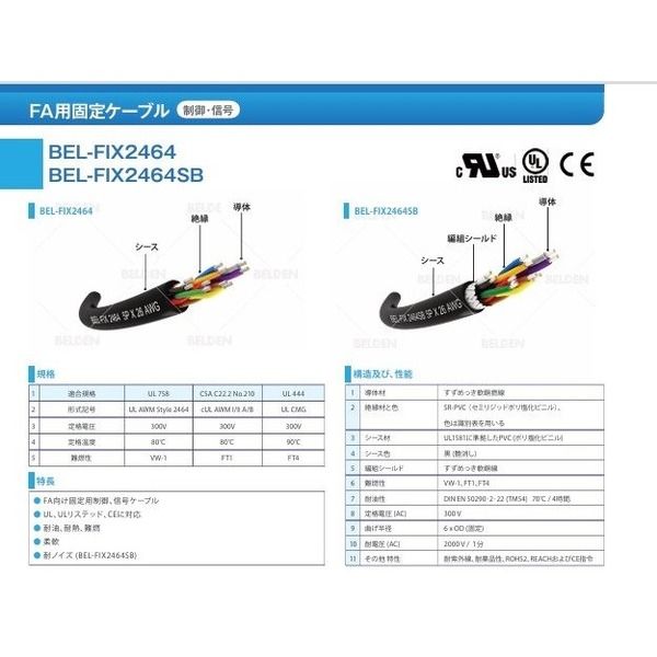 ベルデン BELーFIX2464SB 3P×0.5SQ 43m物 FIX2464SB3PXAWG20/43 1本（直送品）