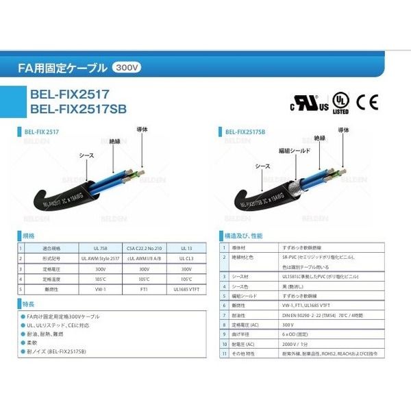 ベルデン BELーFIX2517 2C×2SQ 35m物 FIX25172XAWG14/35 1本（直送品） - アスクル