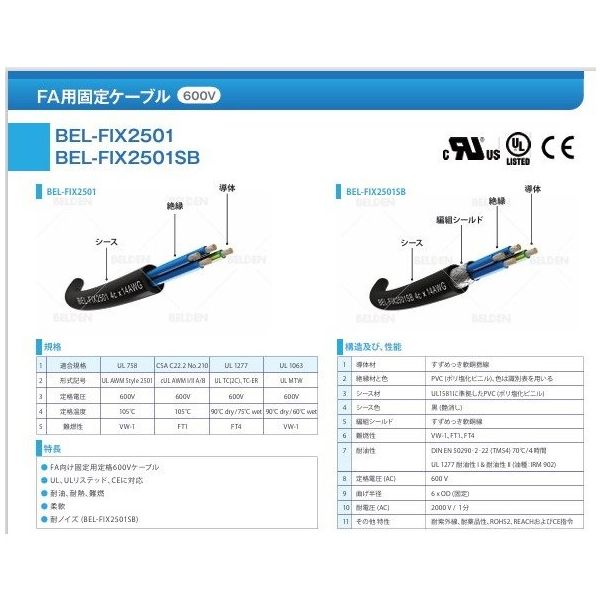 ベルデン BELーFIX2501SB 2C×1.25SQ 42m物 FIX25011SB2XAWG17/42 1本（直送品） 26,406円