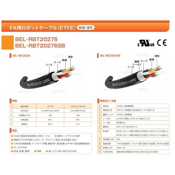 ベルデン BELーRBT20276SB 5P×0.2SQ 47m物 RBT20276SB5PXAWG24/47 1本（直送品）