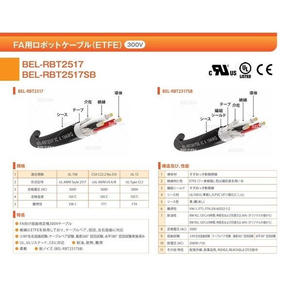 ベルデン BELーRBT2517 2C×0.5SQ 41m物 RBT25172XAWG21/41 1本