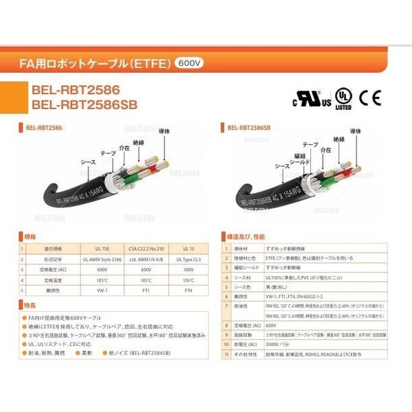 ベルデン BELーRBT2586SB 4C×1.25SQ 92m物 RBT2586SB4XAWG17/92 1本(直送品)