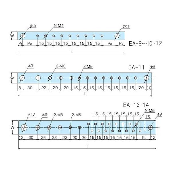 ホシモト 銅アースバー EA-10 1個 62-2984-97（直送品）