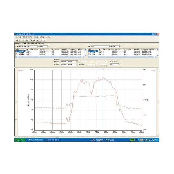 日置電機 HIOKI パワーロガービューワ SF1001 1台 593-0463（直送品）