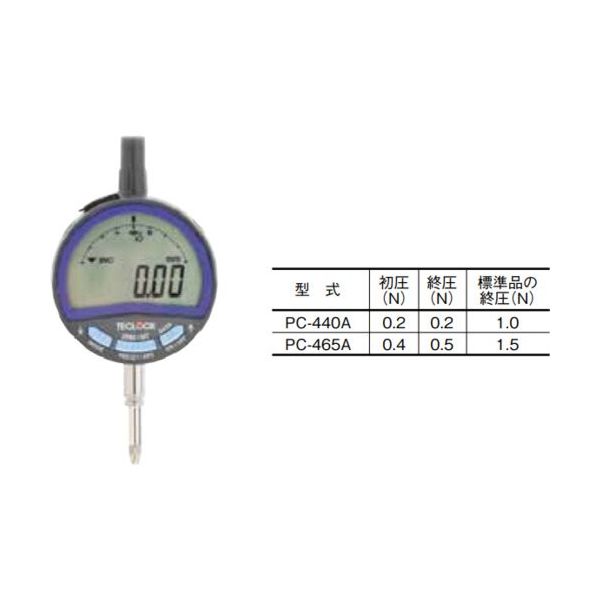テクロック 低圧測定力デジタルインジケーター PC440A0.20.2 1個 687-8390（直送品）