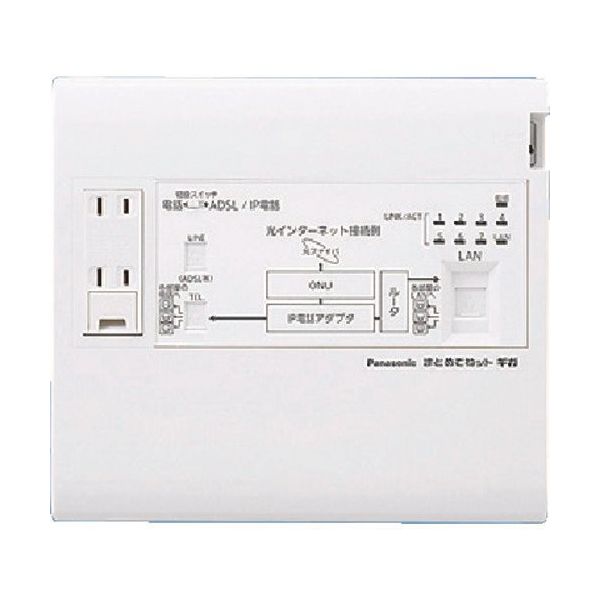 パナソニック Panasonic 宅内LANパネルまとめてねットギガ WTJ5045K 1個 158-7656（直送品）