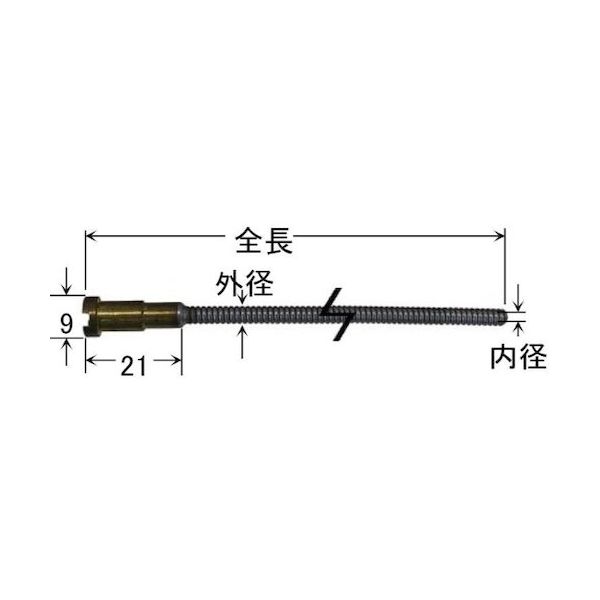 ダイヘン 溶接トーチ用インナーライナ U5003L82 1セット(2本) 580-3676（直送品）