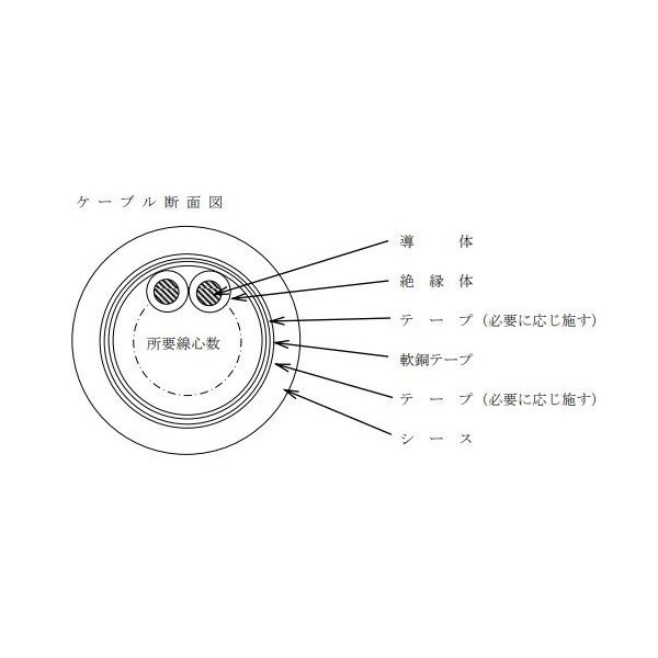 HS&T CVVーS 30cX2SQ 179m物 CVVS30X2_HST/179 1本（直送品）