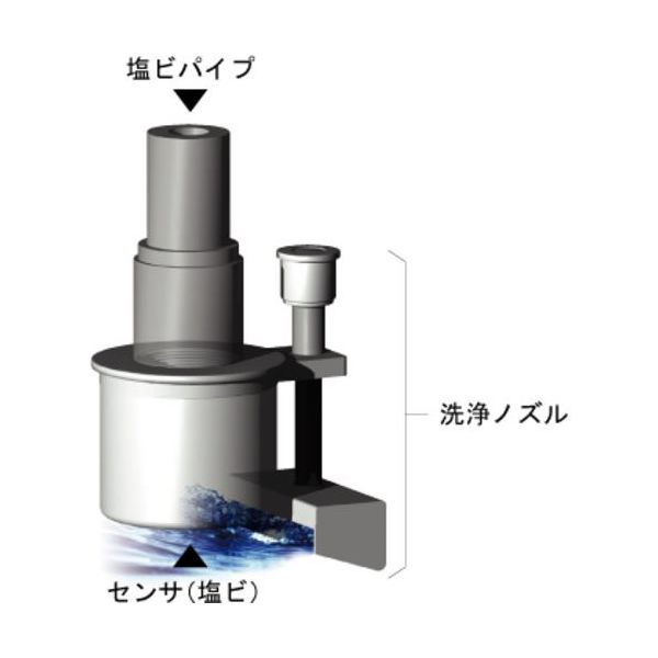 ヴェルヴォクリーア 本多電子 洗浄ノズル HL2100CLEANINGNOZZLE 1台 680-1644（直送品）
