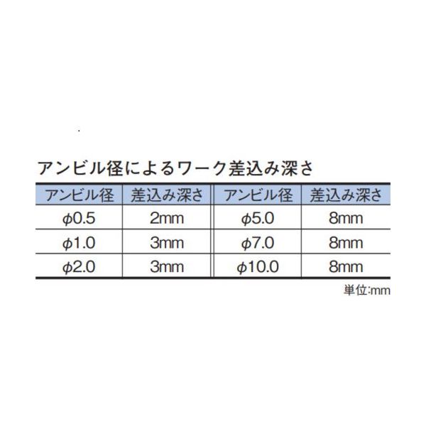 テクロック TECLOCK ZS484 ダイヤル・デジタルパイプゲージ替アンビル0.5 1個 686-5699（直送品）