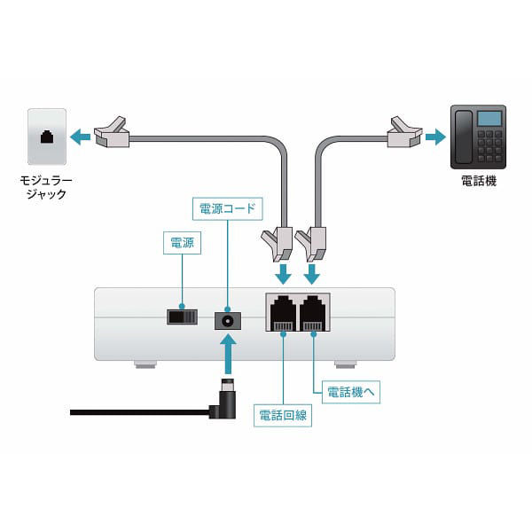 dian kartika(送料込み、防犯登録代込み) イシダ ID3-3012-WP/WP-080-D 金属探知機 - 株式会社群馬改装家具