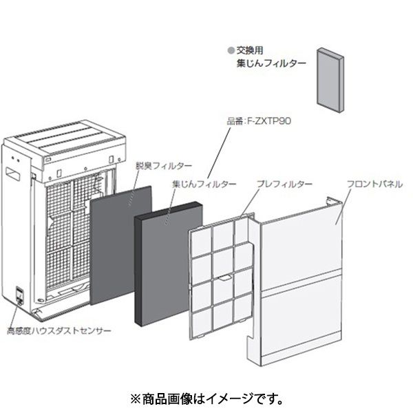 パナソニック（Panasonic） 集じんフィルター F-ZXTP90 1台