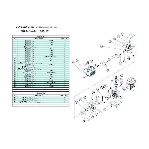 アルバック機工 ULVAC GHD-101用メンテナンスキットA GHD-101 MAINTENANCEKIT A 1式 148-7175（直送品）