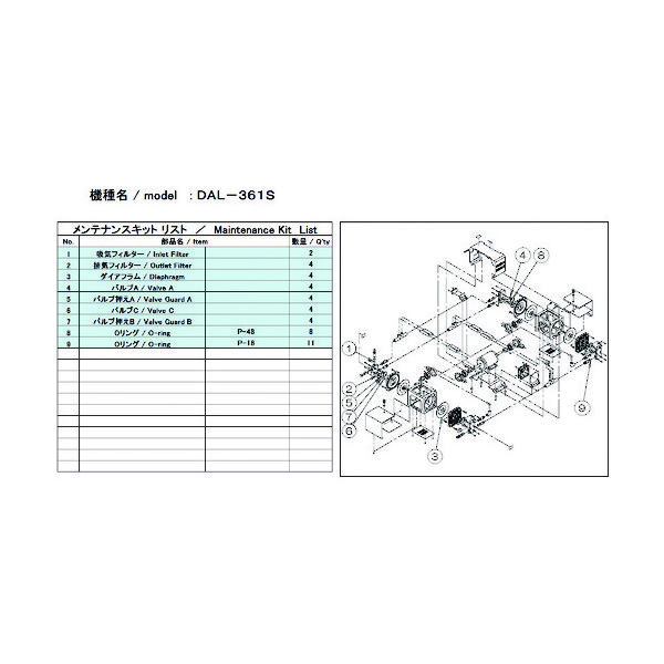 アルバック機工 ULVAC DALー361S用メンテナンスキット DAL-361S MAINTENANCEKIT 1式 148-6872（直送品）