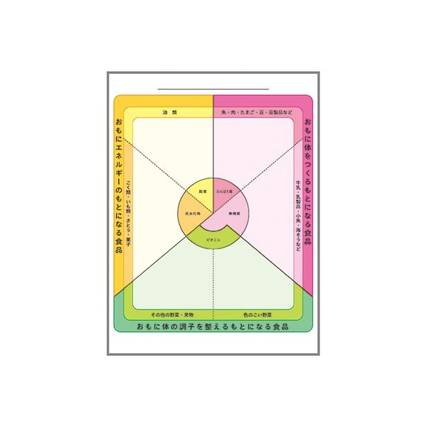 オータケ 6つの基礎食品群カラーボード 90×120cm 603-686（8026）（直送品）