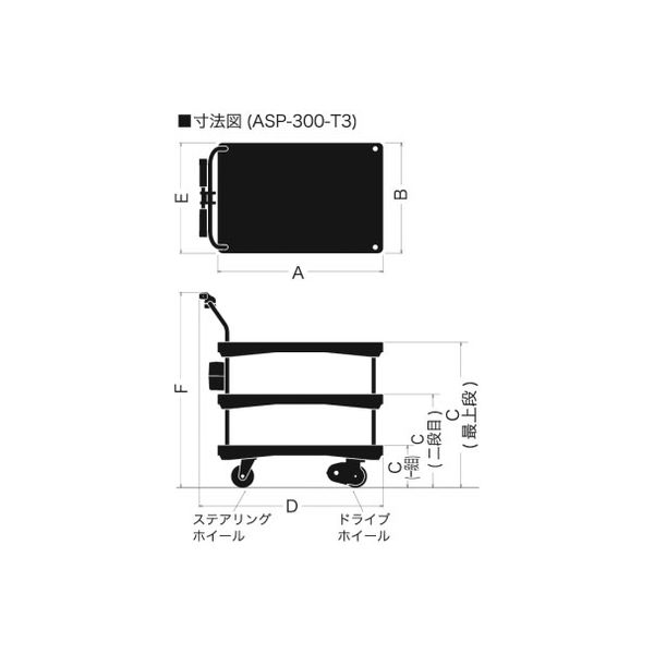 をくだ屋技研 プッシュ台車 ASP-300-T3（直送品）