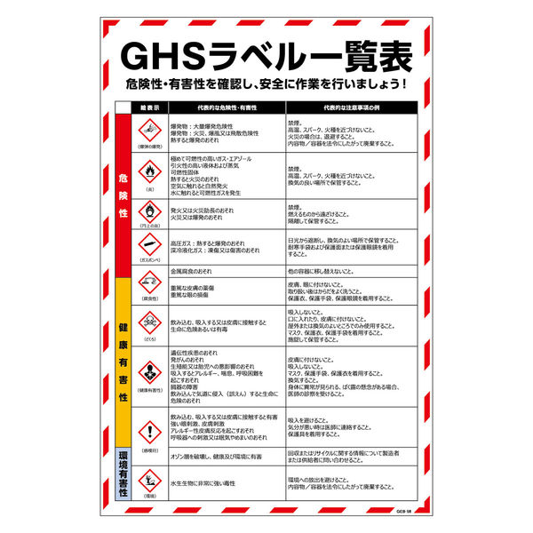 グリーンクロス GEB板 GHSラベル一覧表 GEB-58 1枚