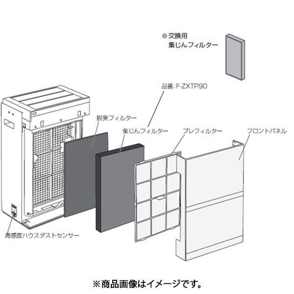 パナソニック（Panasonic） 集じんフィルター F-ZXTP90 1台（わけあり 