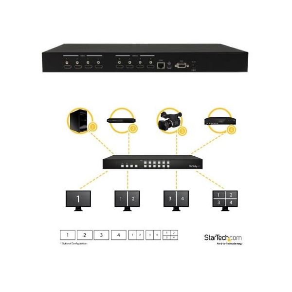 4入力4出力HDMIマトリックススイッチ 4x4 HDMI切替分配器 ビデオウォール/ピクチャインピクチャ機能 VS424HDPIP 1個（直送品）