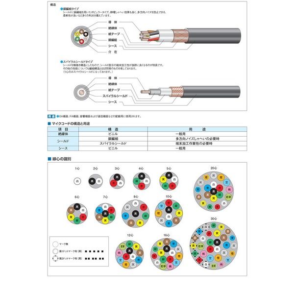 富士電線工業 電線 MVVSー2ーSQXー4C MVVS-2-SQX-4C 1巻(100M)（直送品）