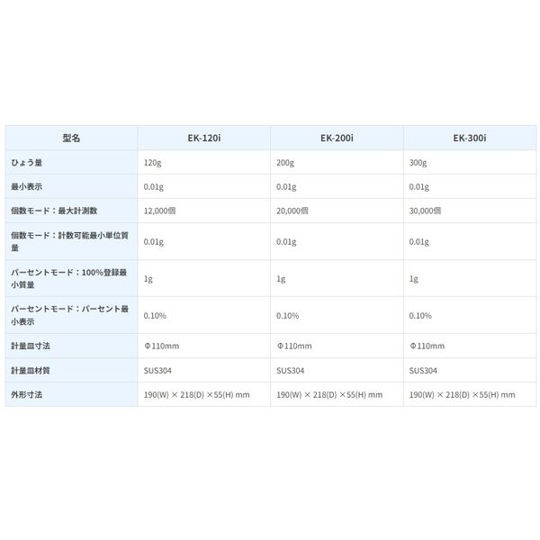 エーアンドデイA&D パーソナル天びん EKー120i＜ひょう量:120g 最少表示:0.01g＞ EK-120i 1台（直送品） - アスクル