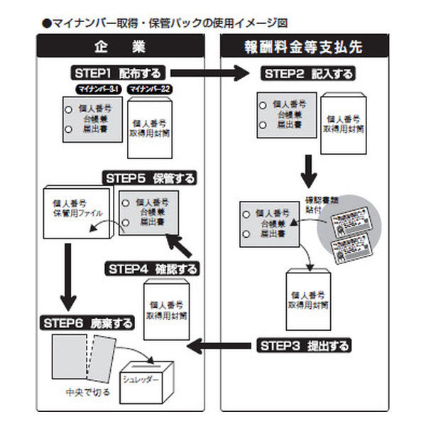 日本法令 社外向けマイナンバー取得・保管セット A4判用 マイナンバー3