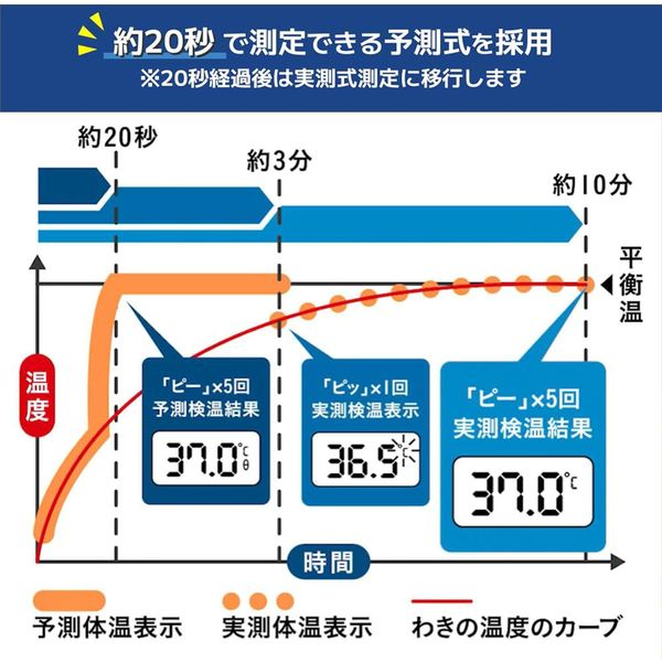 タニタ 電子体温計 BT-470-BL 1個 - アスクル