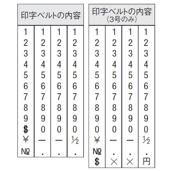 シャチハタ 回転ゴム印 エルゴグリップ 欧文4連 4号 明朝体 CF-44M 1個