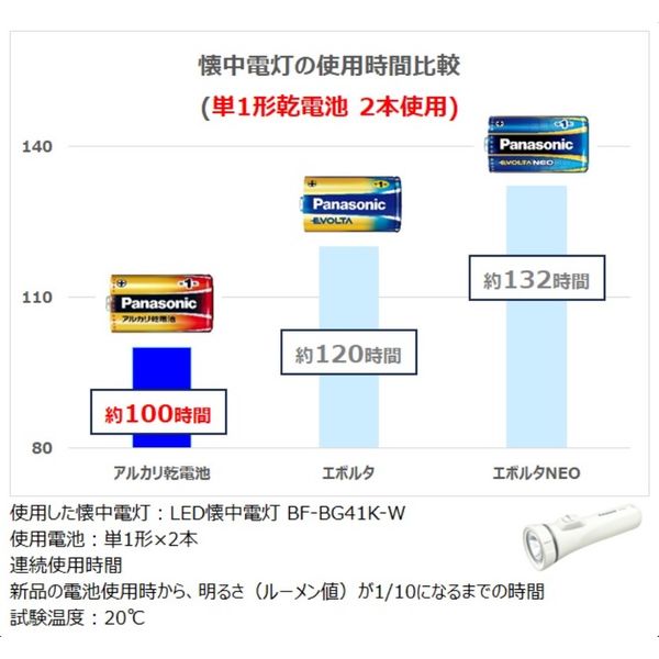 パナソニック アルカリ乾電池 単2形 1箱（100本入） - アスクル