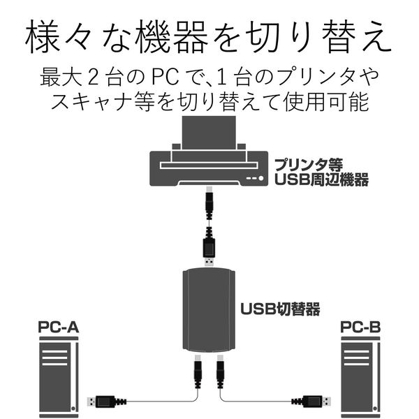 エレコム USB2.0/1.1準拠手動USB切替器 2回路 U2SW-T2 - アスクル